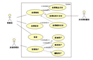 從信息展示到心智戰(zhàn)場(chǎng) 互聯(lián)網(wǎng)產(chǎn)品與銷售的前世今生